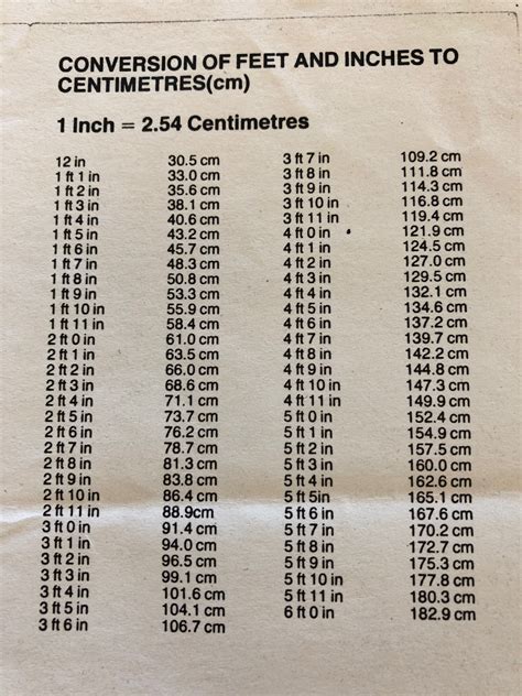 145cm to feet|Cm to Feet+Inches Converter (cm to ft)